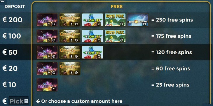 no-deposit-bonus-saga